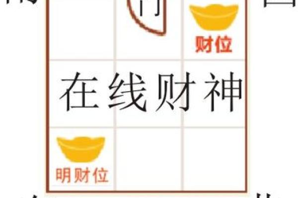 五行布局：揭秘家居风水黄金法则