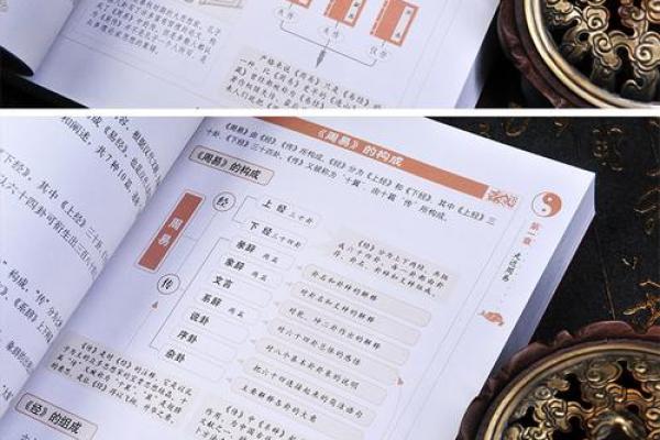 易经风水学全书图片解读与应用指南