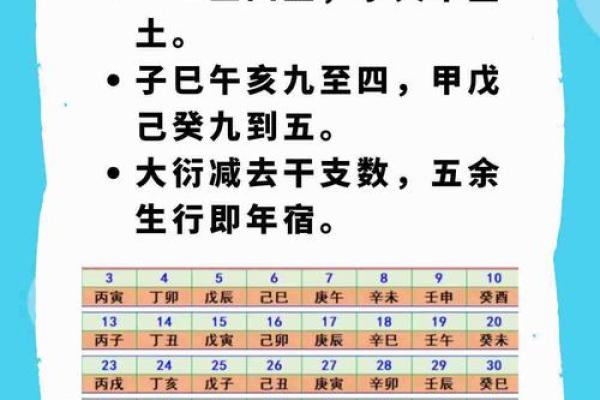 甲子五行属性解析