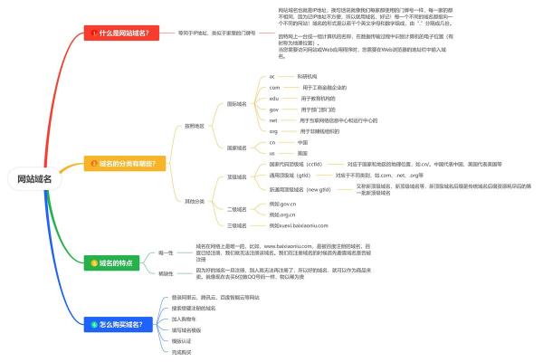 提升品牌形象的公司网站域名命名技巧