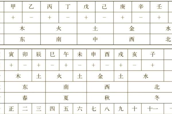 十二地支藏身表的奥秘解读 十二地支藏身表的奥秘解读