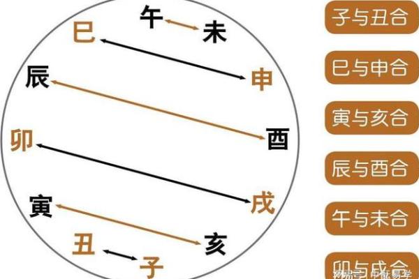 流年地支天干相同与个人运势的关系