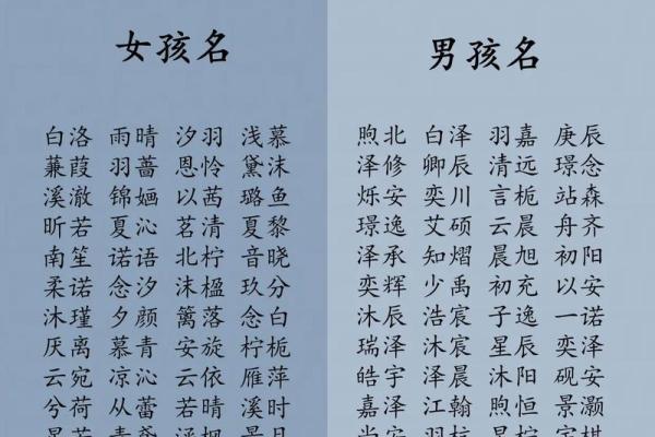 传承经典，寓意吉祥的张许宝宝名字