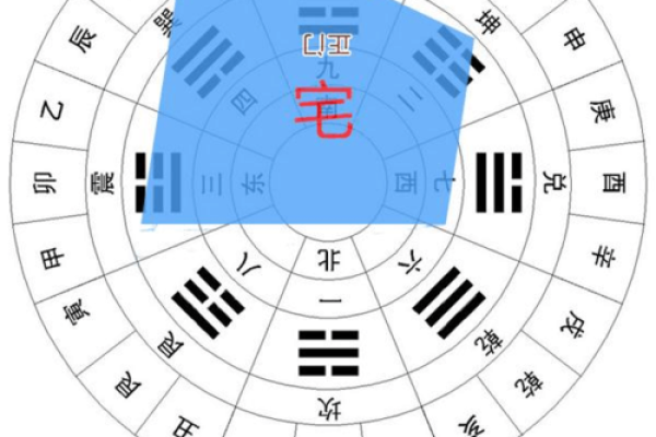 乡村风水宝典：一秒测出家居吉凶，打造幸福宜居宅邸