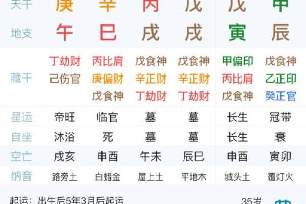 八字神算：揭秘如何生辰八字旺夫旺家，财运亨通