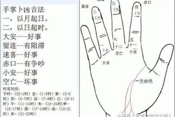 八字神算：揭秘如何生辰八字旺夫旺家，财运亨通