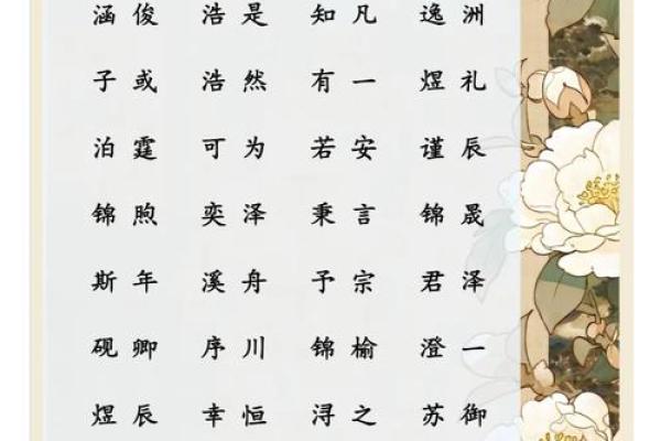 2015宝宝名字精选：寓意美好，高分推荐