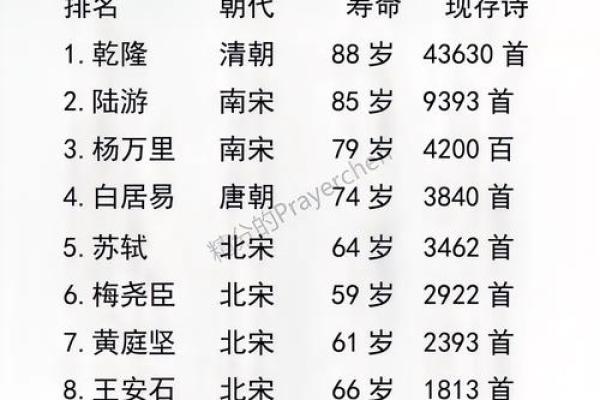 乾隆帝的生辰八字揭秘