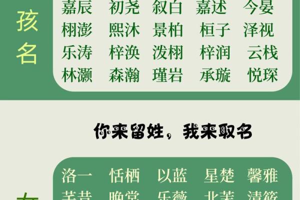 狗年宝宝，冯姓佳名精选
