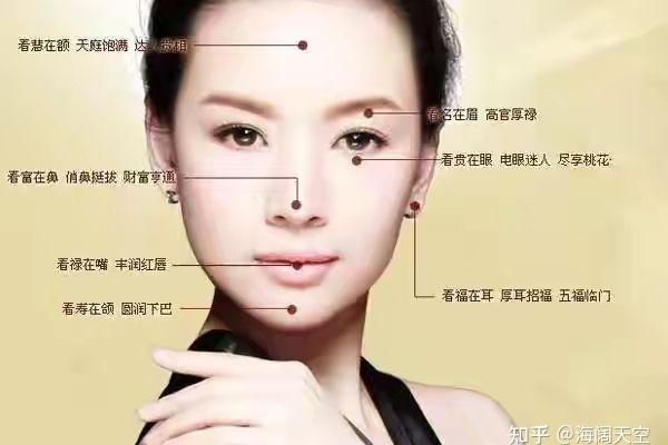 离婚面相揭秘：一眼看穿婚姻走向