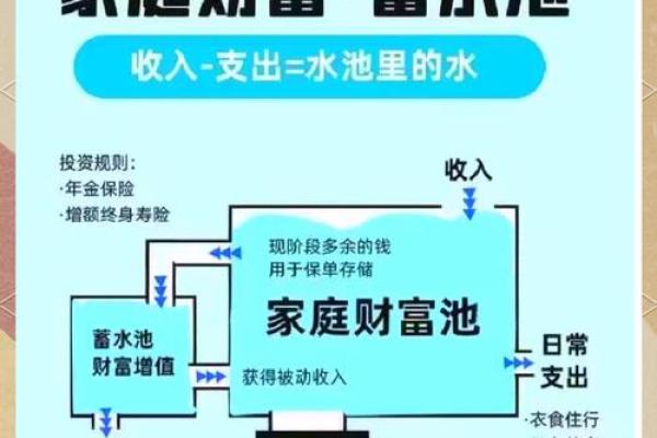 靠水家居布局，让你财运亨通，生活美满