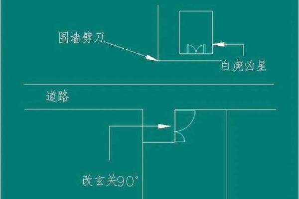 零基础入门，轻松掌握阳宅风水秘籍