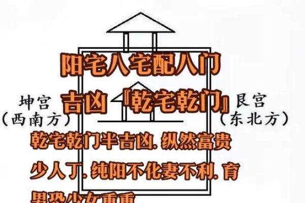 揭秘阳宅风水：院子门朝向的奥秘，助你家居运势大提升