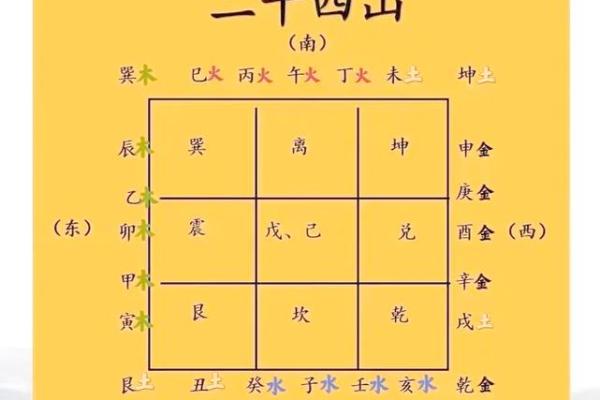 住宅朝向与家运：风水角度的科学解读