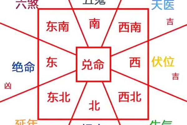 住宅朝向与家运：风水角度的科学解读
