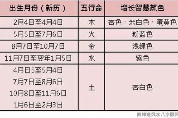 新生儿卧室风水宝典：打造婴儿健康成长风水圣地