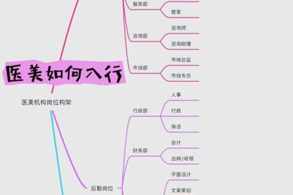 医美公司创意命名技巧与精选案例