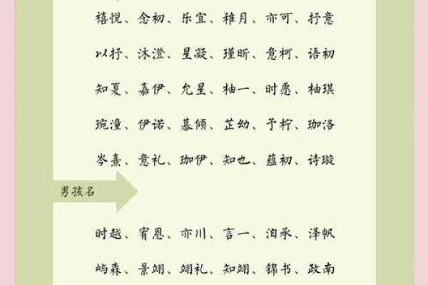 名字撞车？宝宝取名避开重名攻略