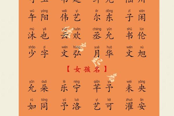父母心选：寓意美好，独具特色的男宝宝名字精选