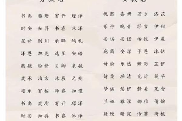 父母心选：寓意美好，独具特色的男宝宝名字精选
