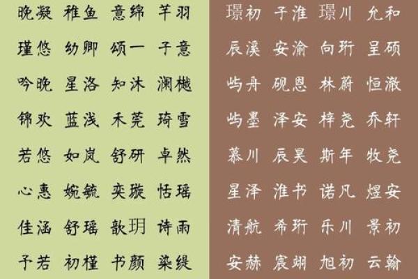 鸡年女宝宝雅名精选
