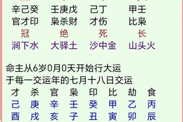 流年地支助力偏财运的奥秘