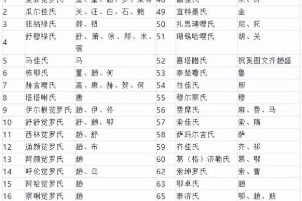 布姓家族的起源与发展历程