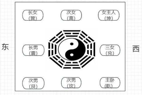 古代风水学中的家居布局与运势关系