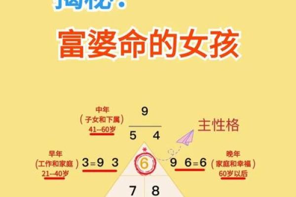 破解命运密码：命理知识助你事业爱情双丰收