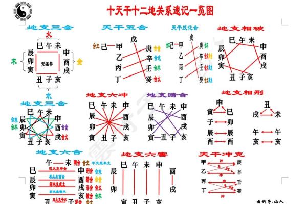 十二干支地支表格的历史与应用
