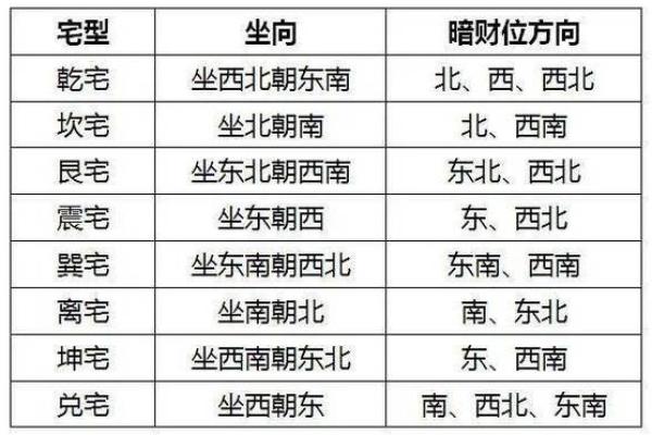 家居风水秘籍：瞬间提升家居运势的神奇布局