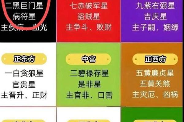 东风入户，居家风水禁忌