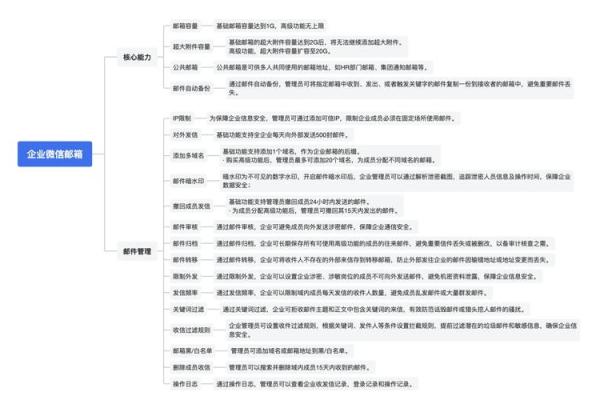 公司邮箱命名技巧与最佳实践