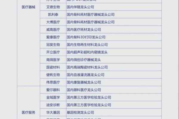 如何为医药行业公司选择一个独特且具有市场竞争力的名字