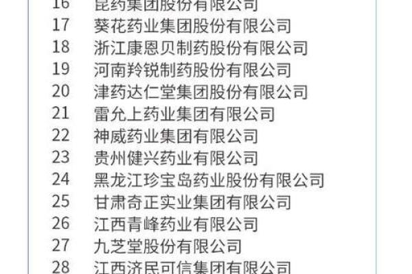 如何为医药行业公司选择一个独特且具有市场竞争力的名字