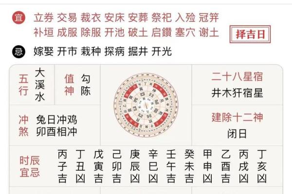 五行八字神断：揭秘命运密码，老黄历里的运势攻略
