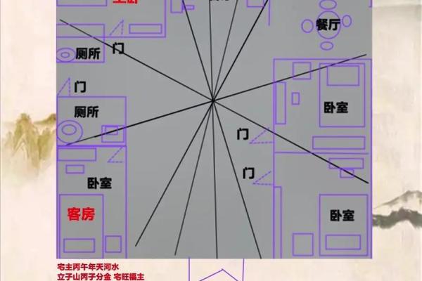 家居风水布局，助你人丁兴旺、财源滚滚