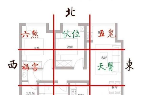房车风水布局禁忌：揭秘入住吉凶，让你的移动家园风生水起