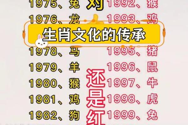 探秘传统文化中的生肖象征与寓意