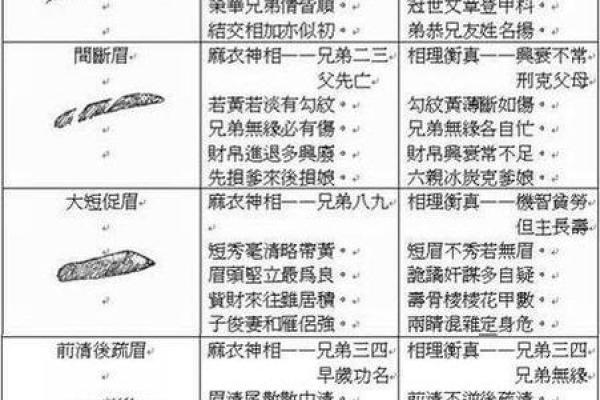 阴阳脸面相揭秘：揭秘神秘面相背后的命运之谜