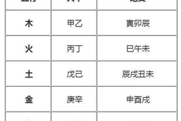 如何推算生辰八字揭示个人命运