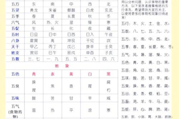 地支与八卦方位：宇宙能量的交汇点