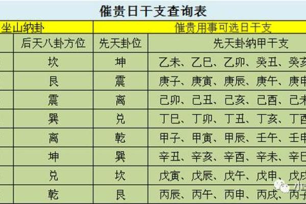 家居风水催丁布局秘籍