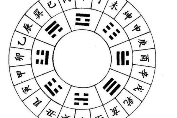 天干地支与：千年轮回的岁月印记