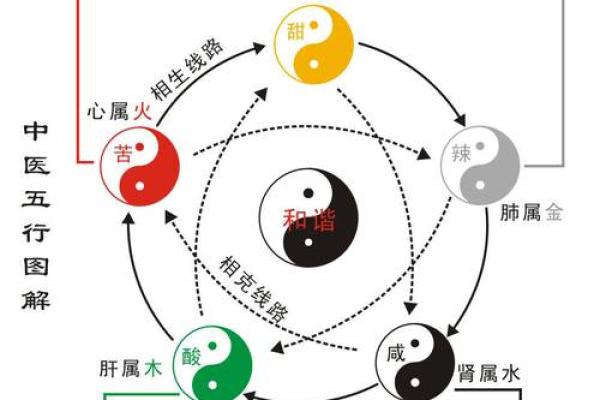 五行学说中的“中”字：如何平衡与调和