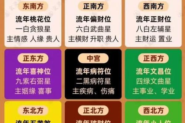 空风水学：如何根据流年运势调整家居布局
