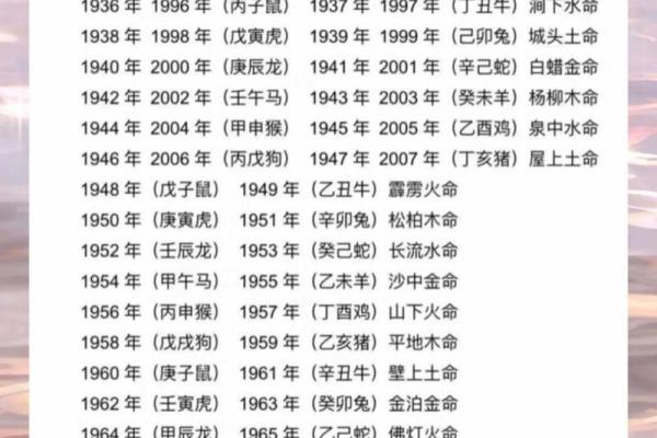 锦五行属什么？揭秘其五行属性