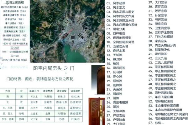 家居风水秘籍：揭秘阳宅最佳格局，财运亨通、福星高照