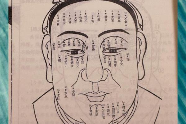 痣相揭秘：25个隐藏财运的秘密符号