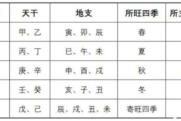 揭秘地支相生相克的奥秘
